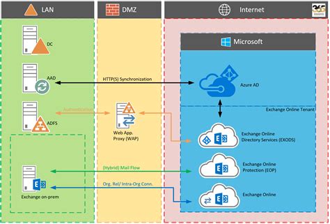 outlook axis 365|Can I use Microsoft Exchange Online (Office365) to send  .